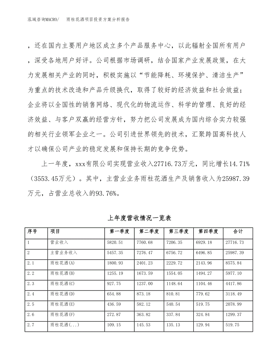 雨柱花洒项目投资方案分析报告.docx_第2页