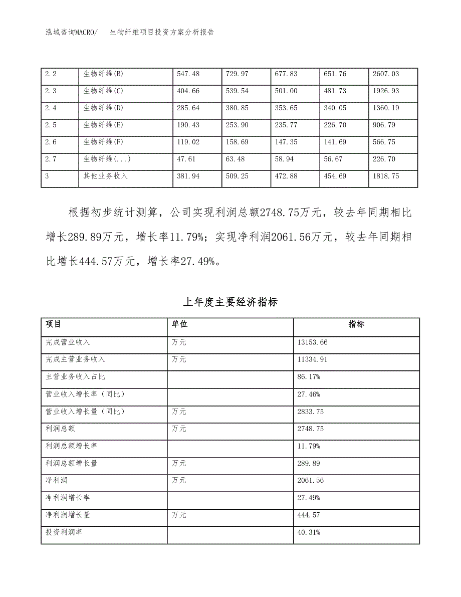 生物纤维项目投资方案分析报告.docx_第3页