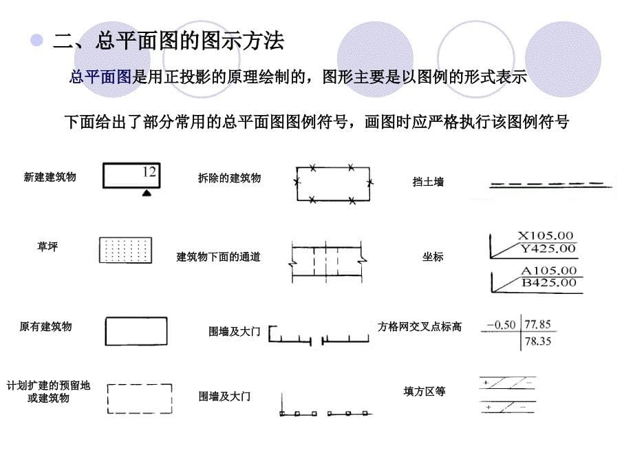 建筑制图 第八章 建筑施工图_第5页