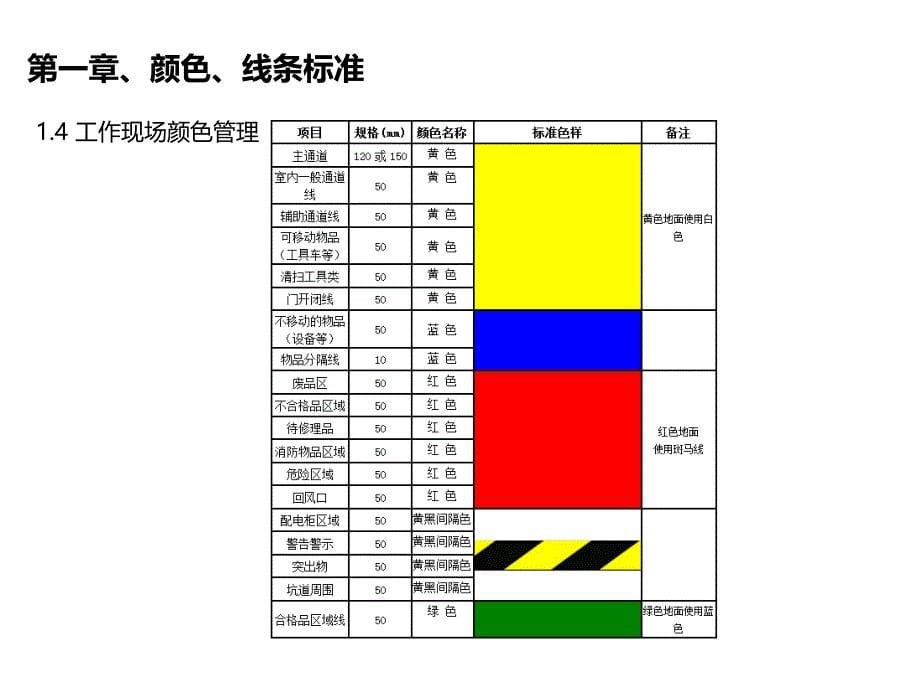 企业目视化管理标准图集专题知识讲解_第5页