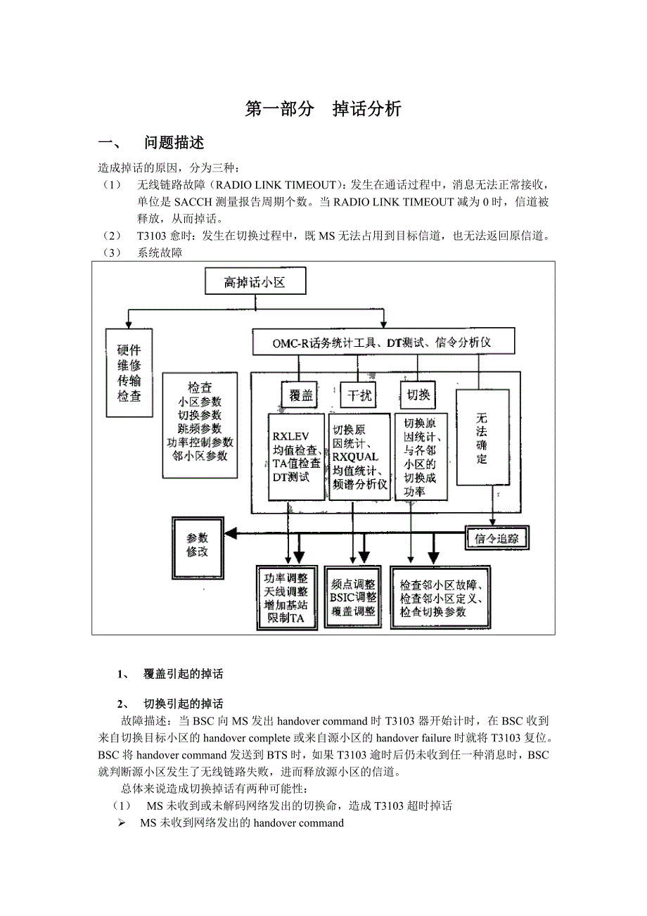 NSN-GSM话统分析-个人总结_第1页