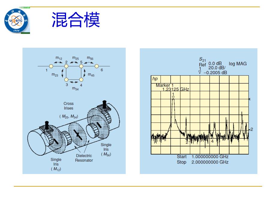 关于混合腔技术的设想._第4页