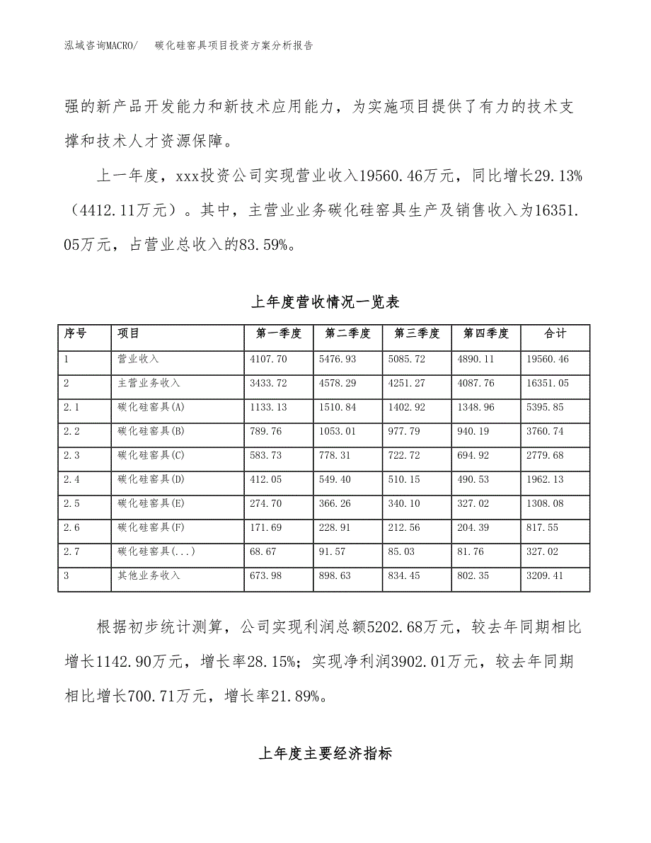 碳化硅窑具项目投资方案分析报告.docx_第2页