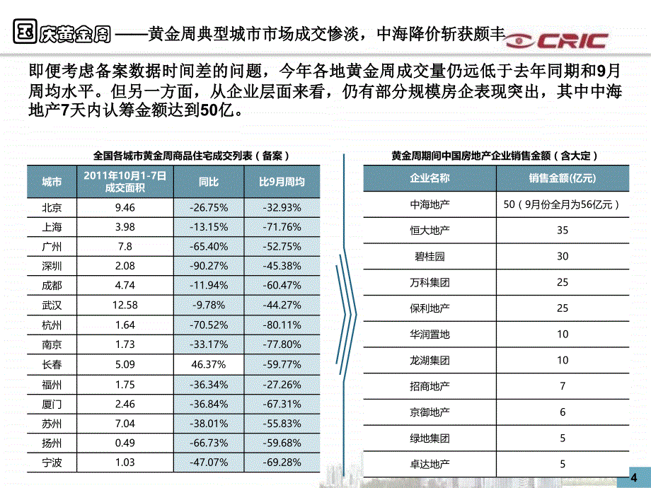 克尔瑞2011年10月近期走势分析ppt._第4页