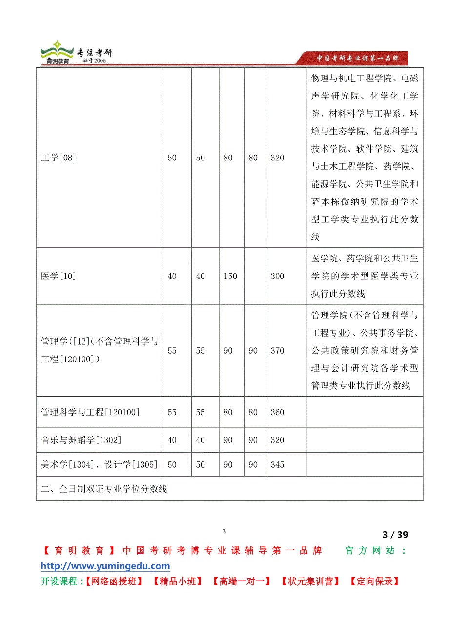 厦门大学通信工程系考博招生专业目录 考博真题 考博笔记 考博参考书目_第3页