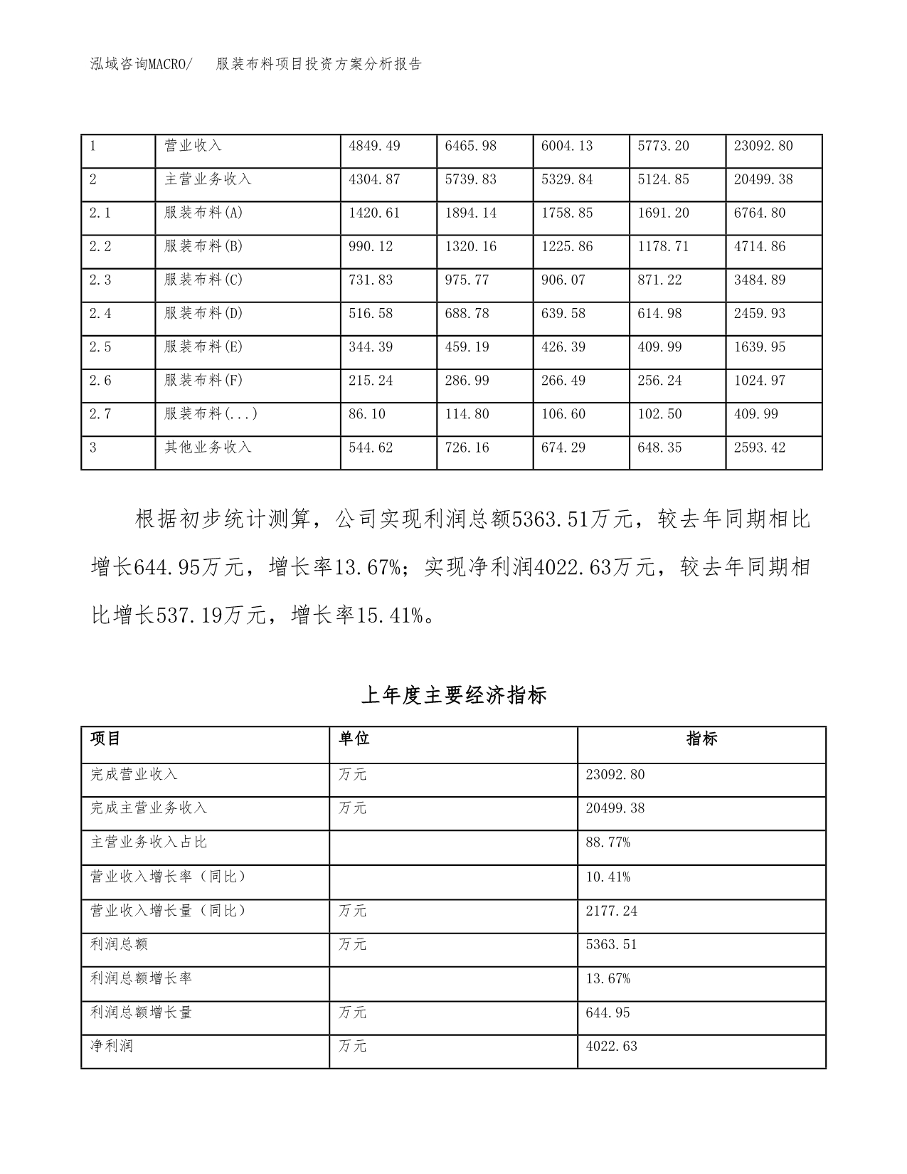 服装布料项目投资方案分析报告.docx_第2页