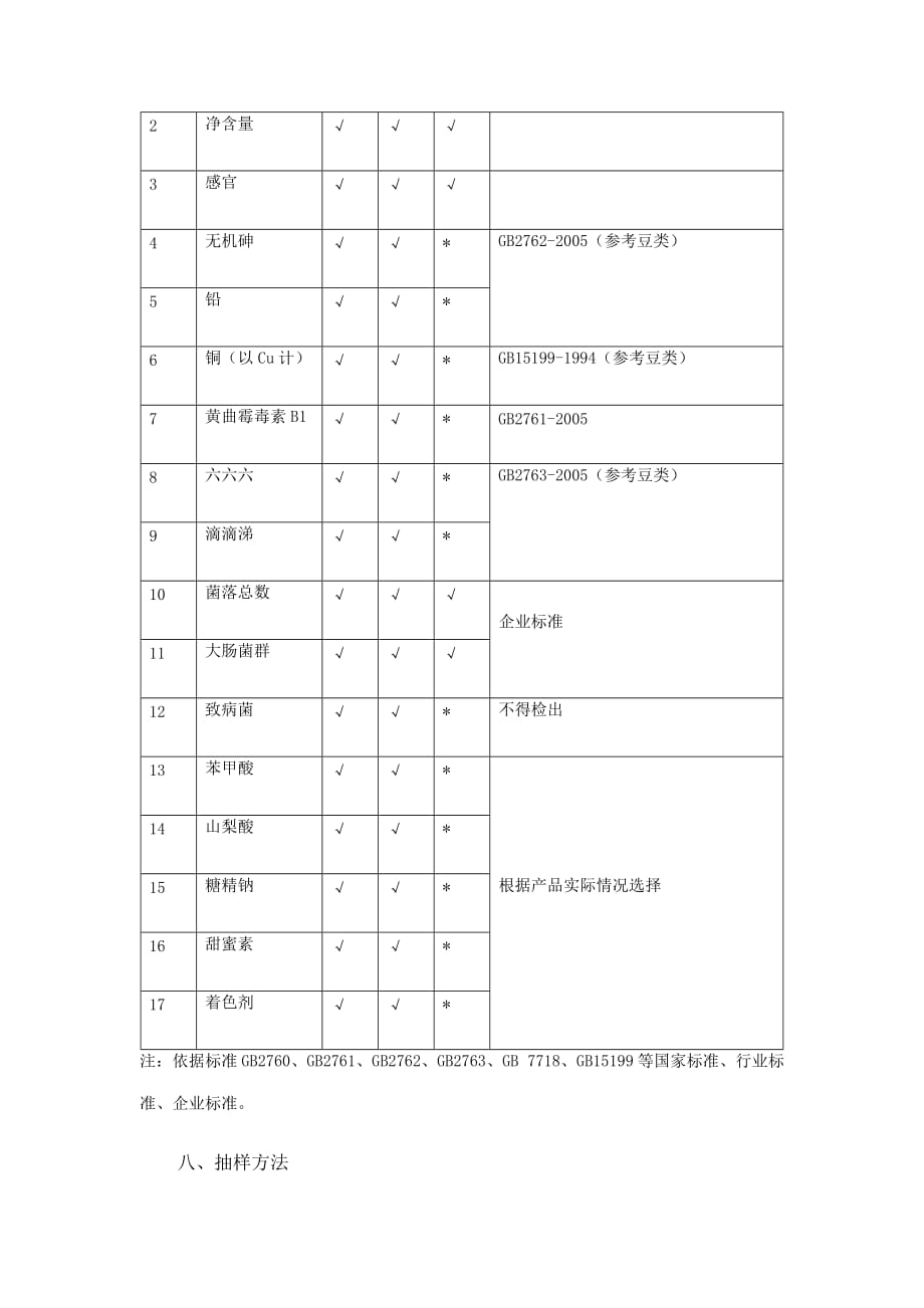 其他豆制品生产许可证审查细则_第4页