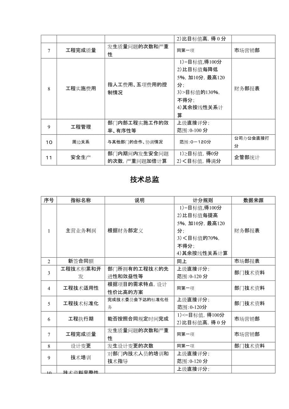 事业部关键业绩指标KPI_第5页