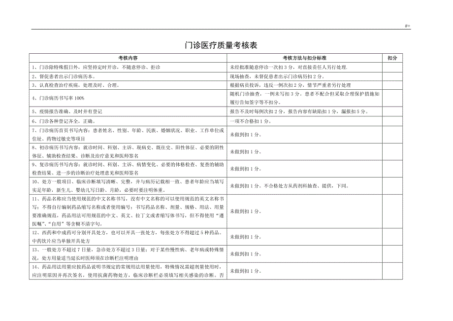 医院各科室诊疗安全质量考核详细说明_第3页