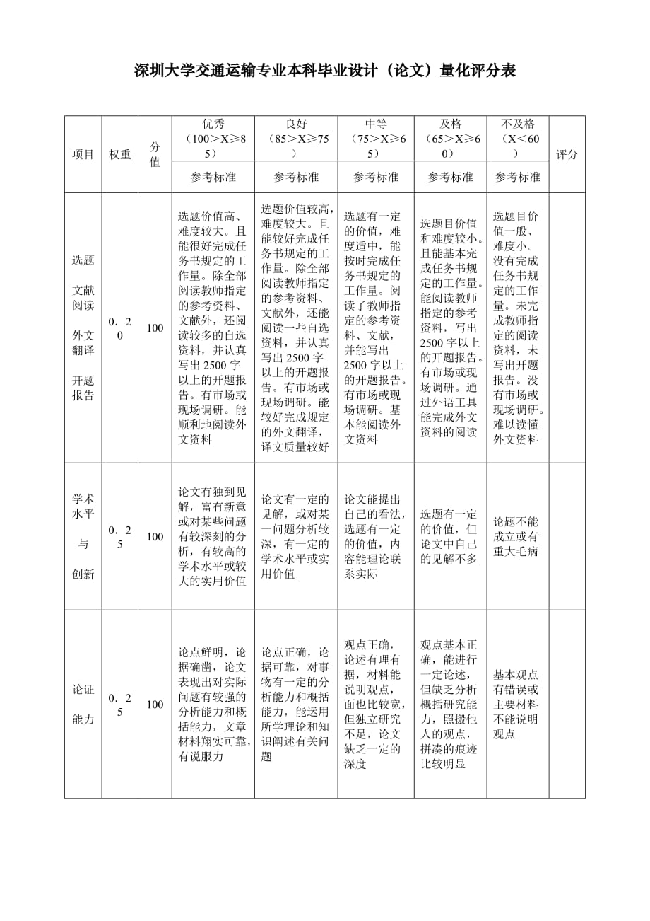 交通运输专业本科毕业设计(论文)评分标准-建议-_第4页