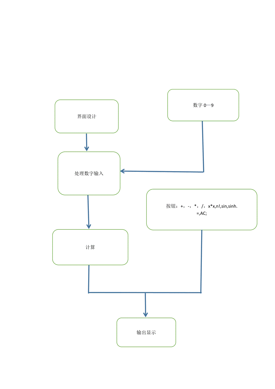 中南大学C++计算机课程设计实践报告2016_第3页