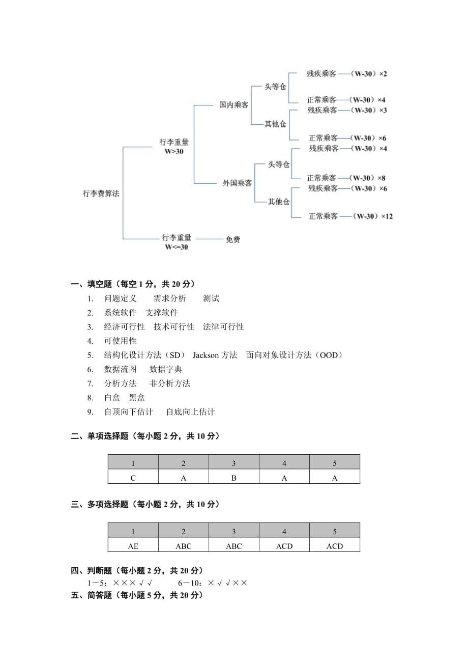 《软件工程》期末考试参考题及答案2_第5页