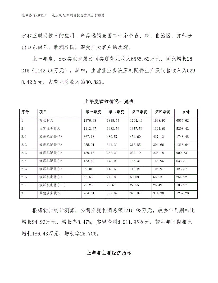 液压机配件项目投资方案分析报告.docx_第2页