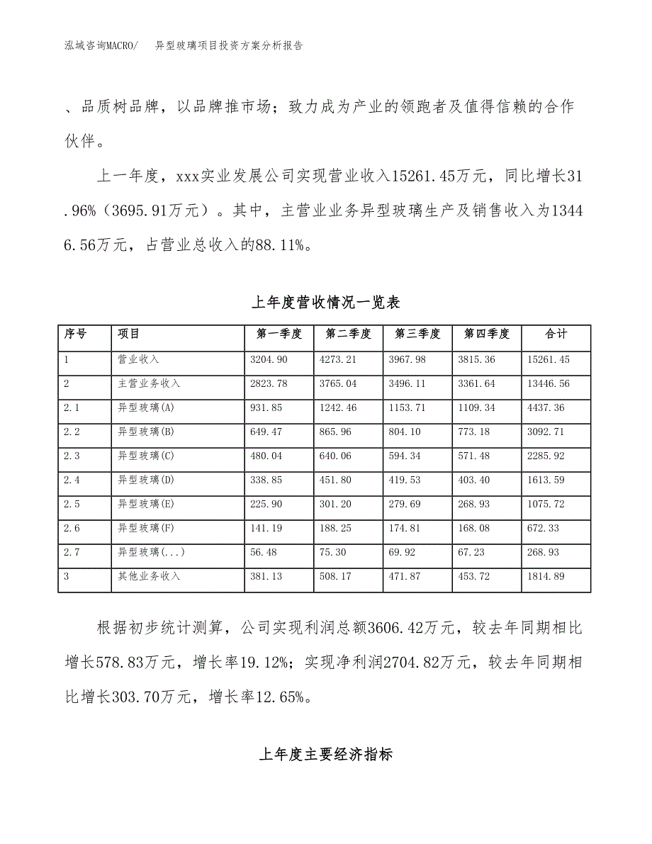 异型玻璃项目投资方案分析报告.docx_第2页