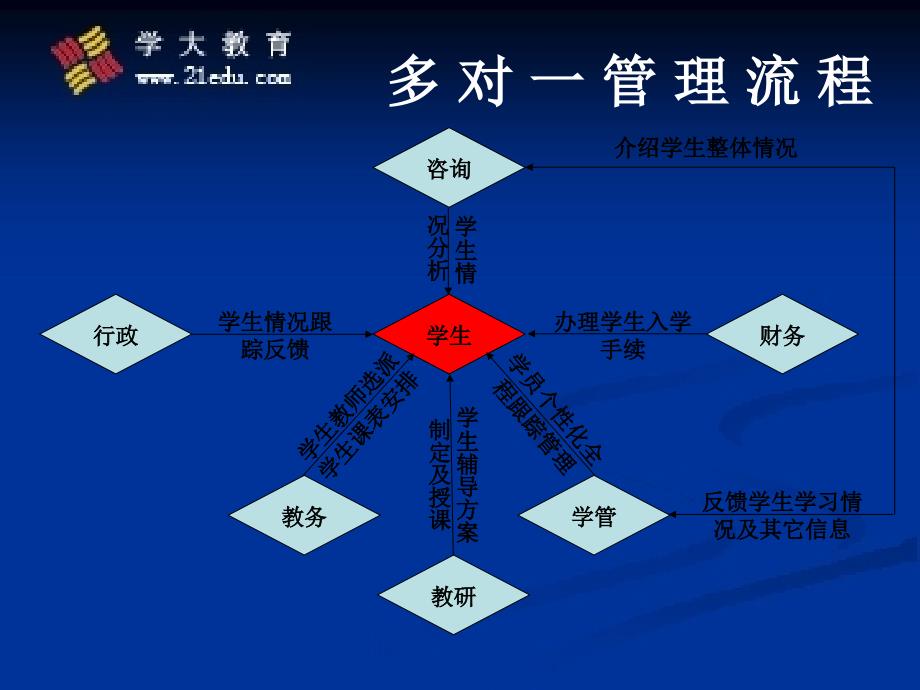 教育顾问_培_训_第4页