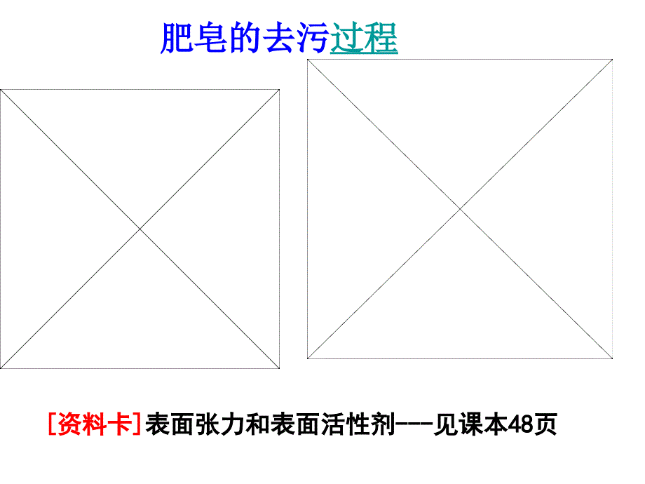 化学高中第二单元 合成洗涤剂的生产_第3页