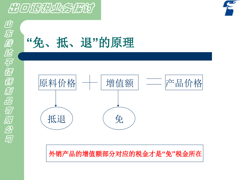 出口退税培训(ppt 50页)_第2页