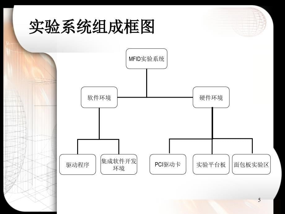 接口课程设计_第5页