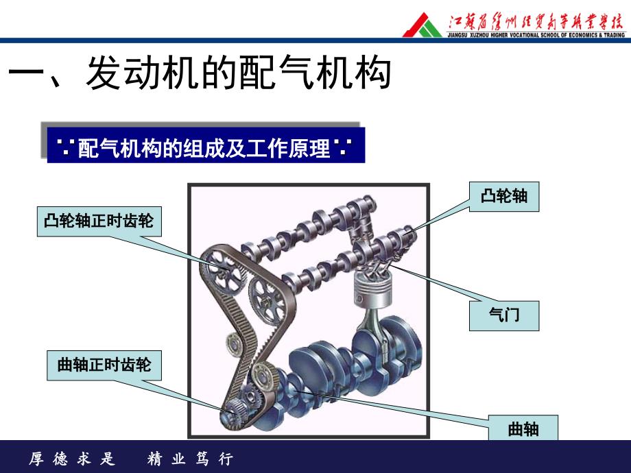 发动机可变气门正时技术._第3页