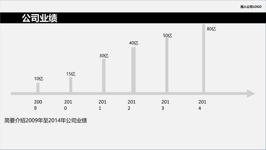 PPT模板—地产公司介绍模板_第5页