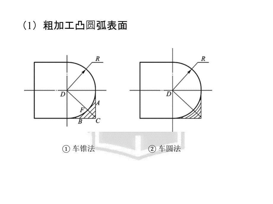 成型面类零件的编程加工._第5页