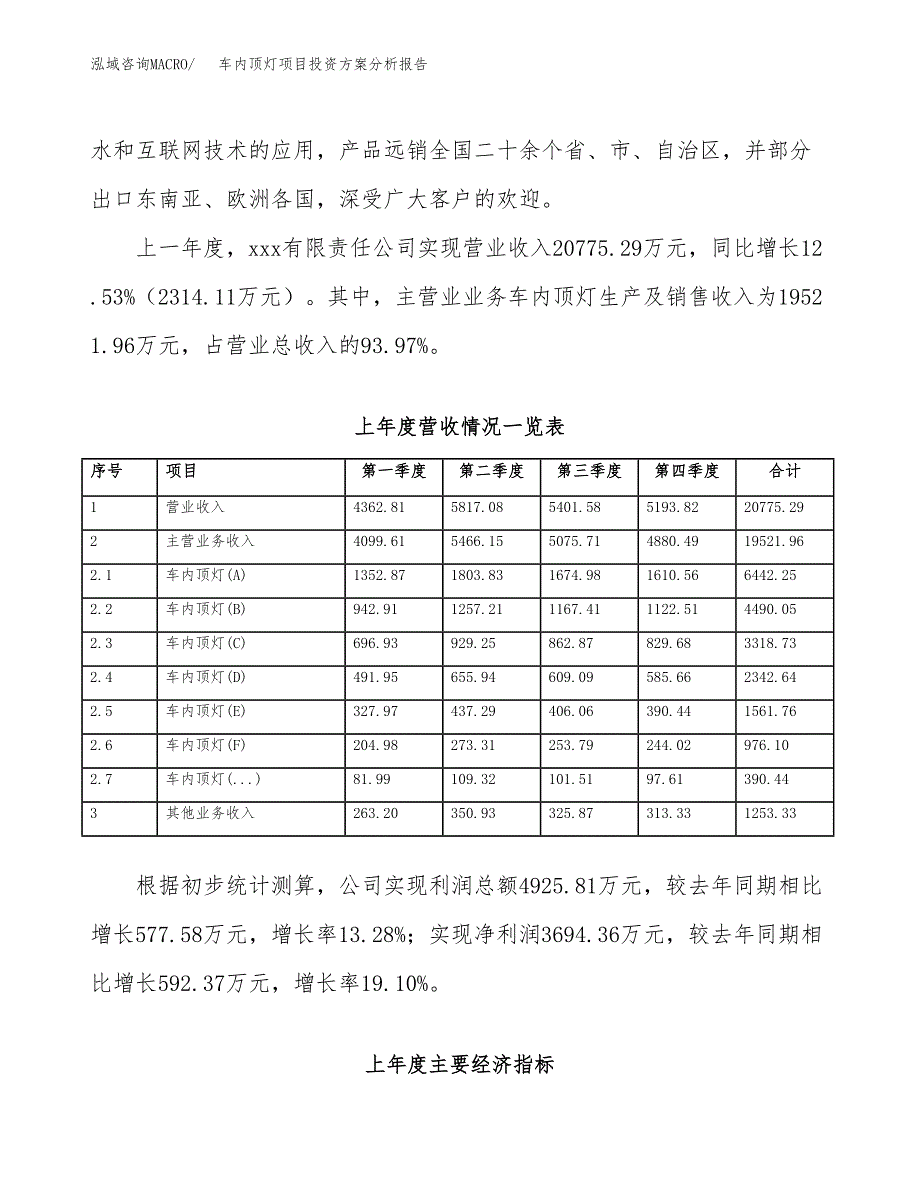 车内顶灯项目投资方案分析报告.docx_第2页