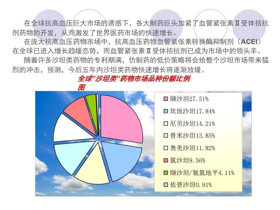 抗高血压沙坦类药物_市场与发展前景._第5页