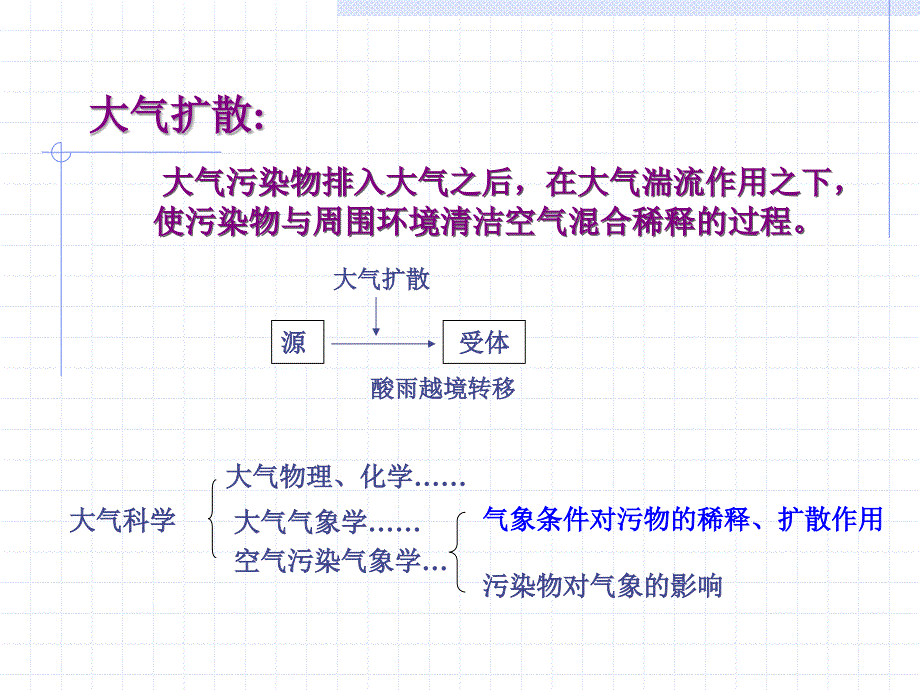 大气污染控制工程第02章 1-4节._第2页