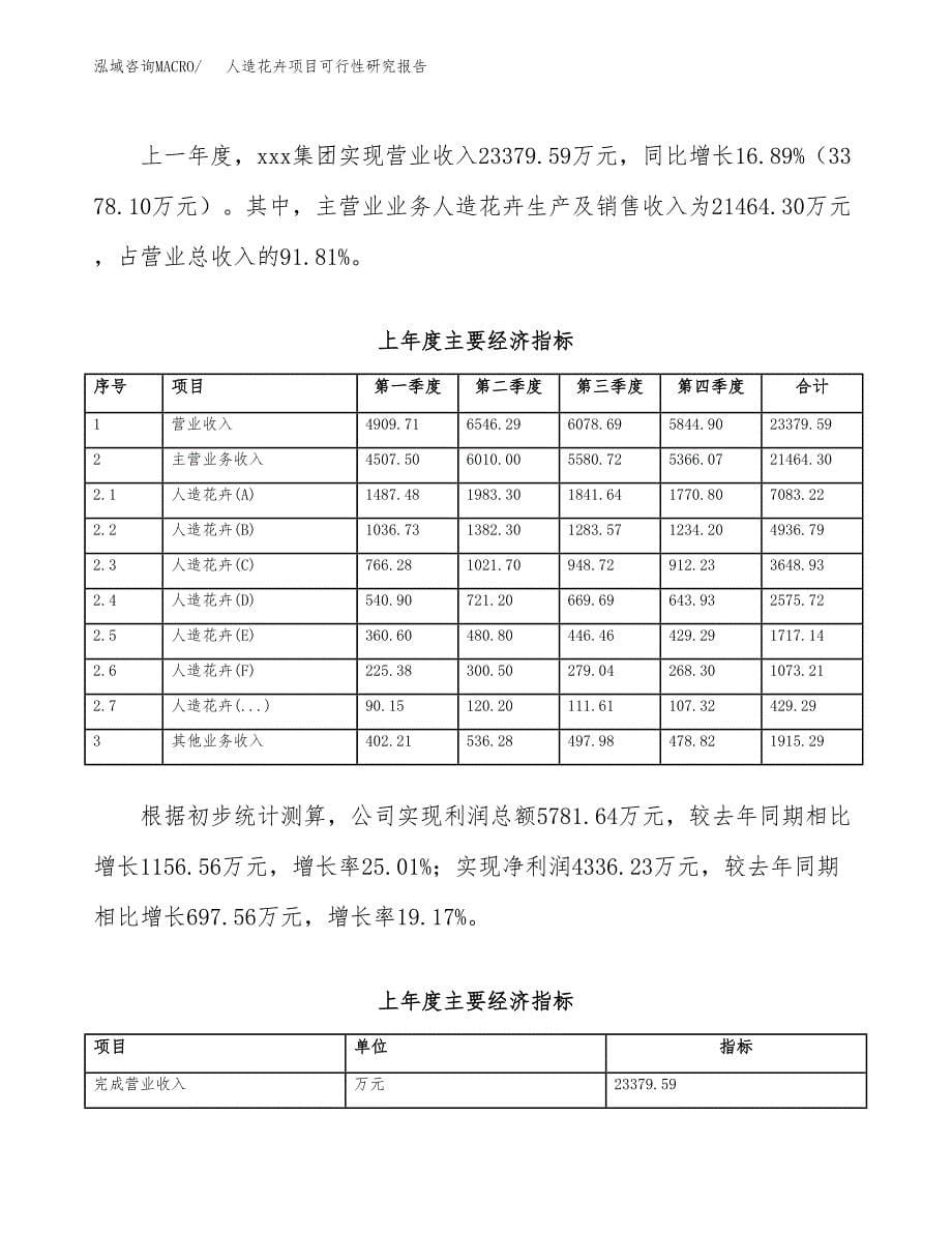 人造花卉项目可行性研究报告汇报设计.docx_第5页