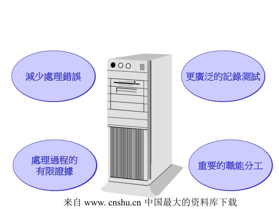 内部控制的目的与原则_第4页