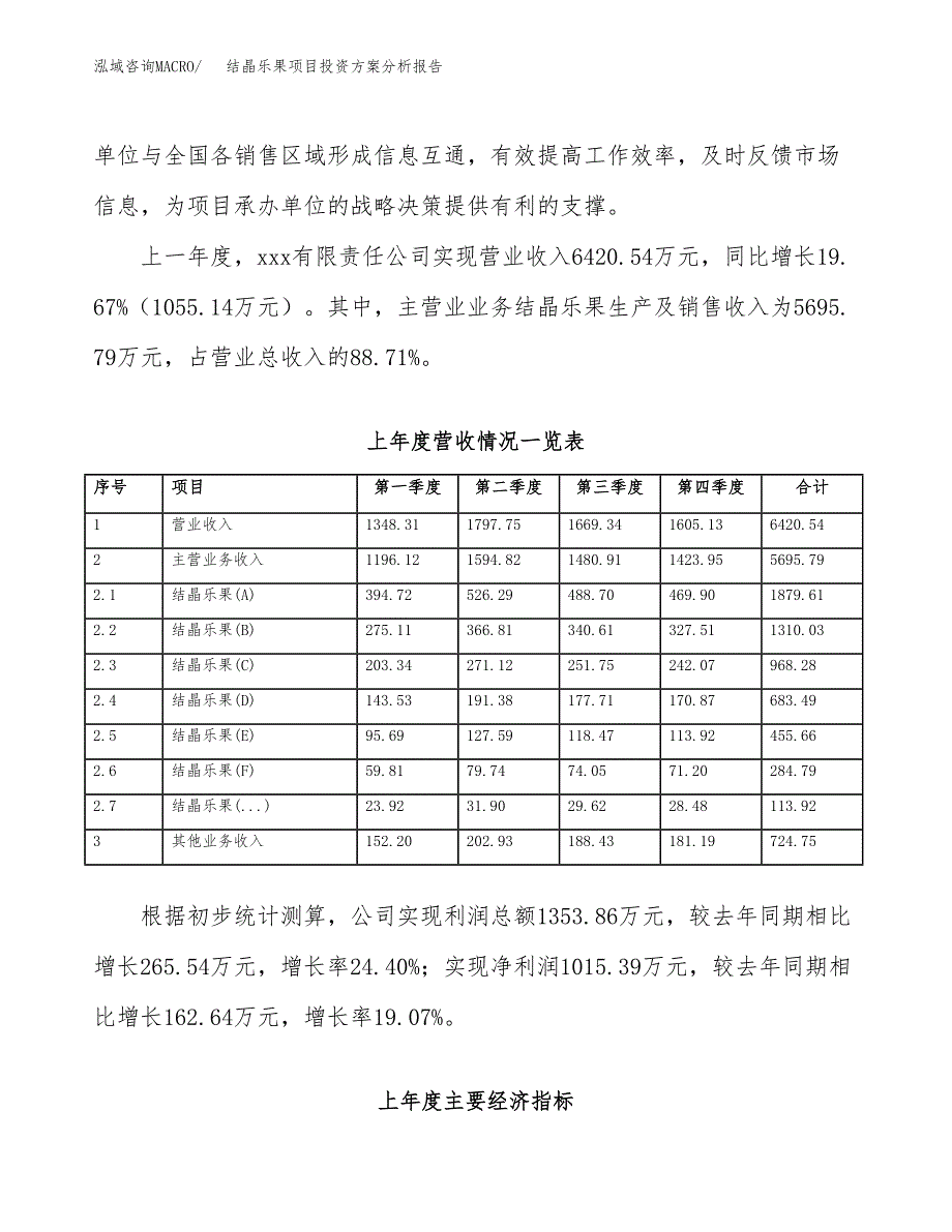 结晶乐果项目投资方案分析报告.docx_第2页