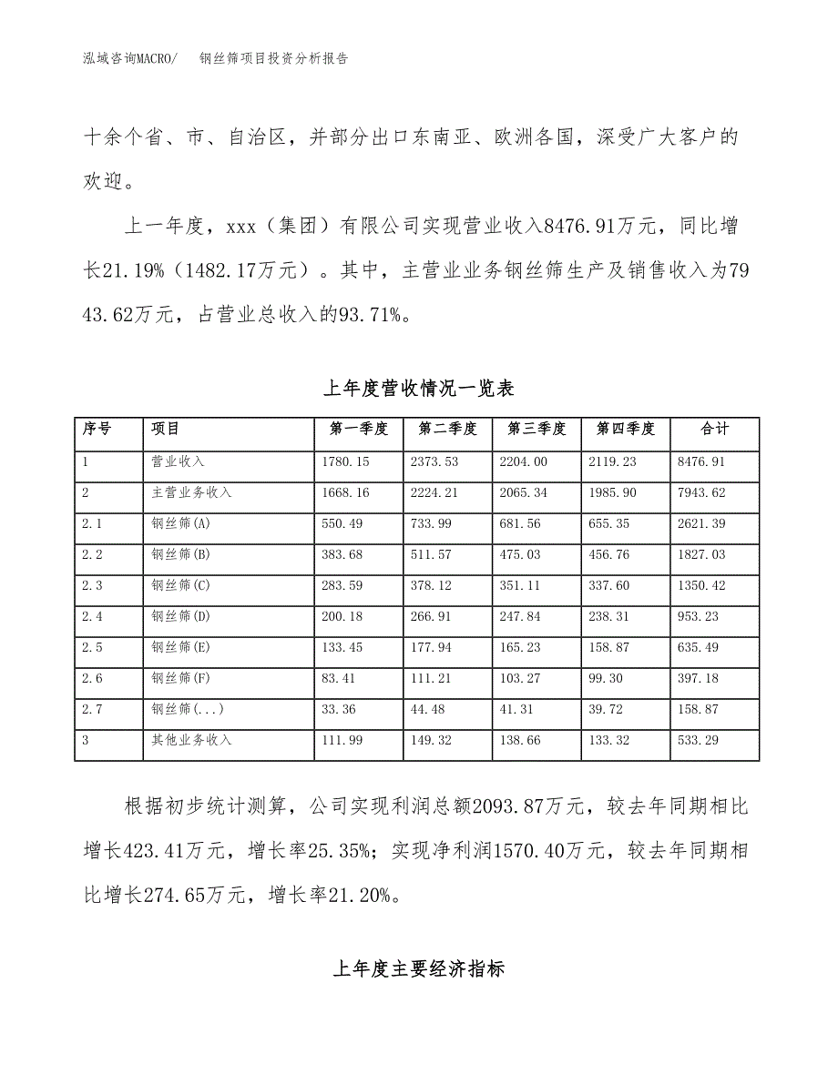 钢丝筛项目投资分析报告（总投资9000万元）（36亩）_第3页