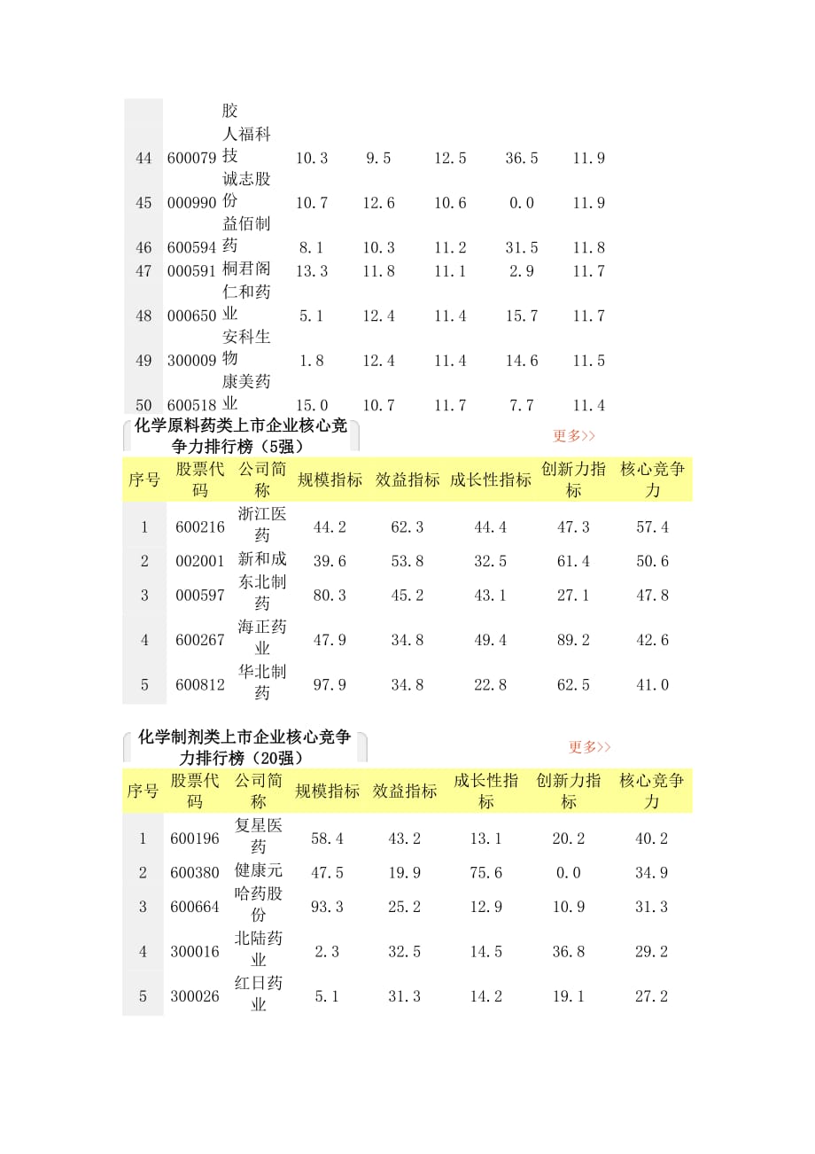 医药公司_第3页