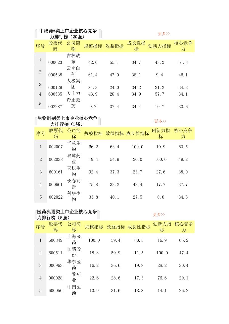 医药公司_第4页