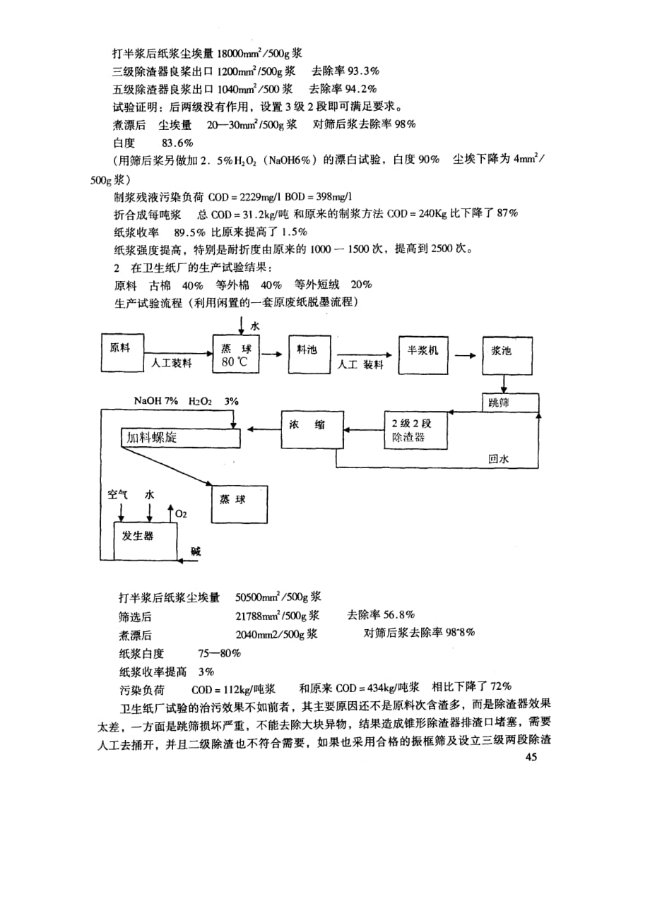 棉短绒无污染制浆的方法和实施方案_第2页