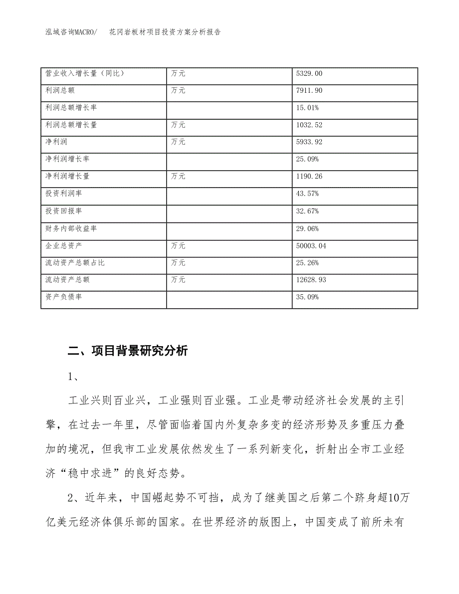 花冈岩板材项目投资方案分析报告.docx_第3页