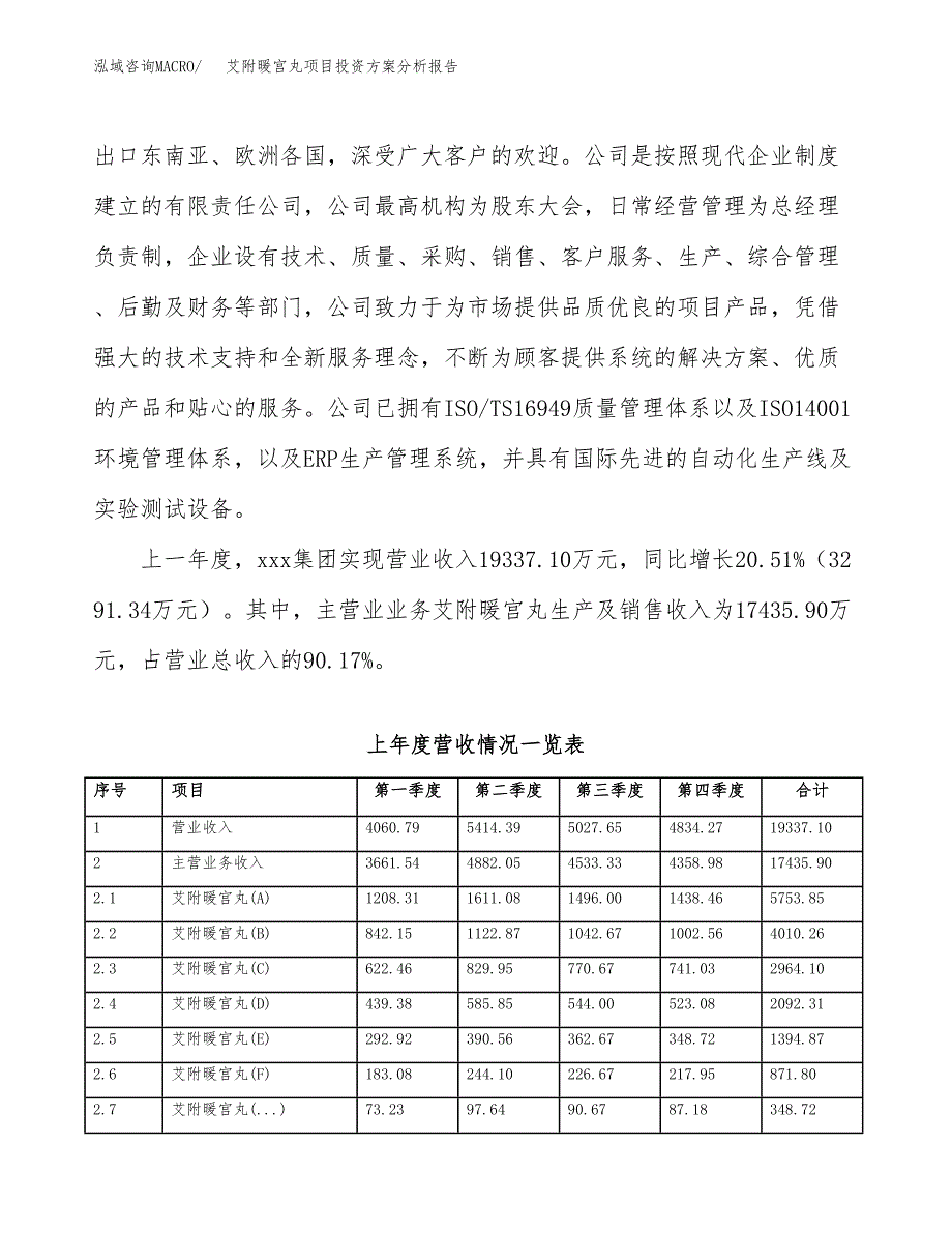 艾附暖宫丸项目投资方案分析报告.docx_第2页