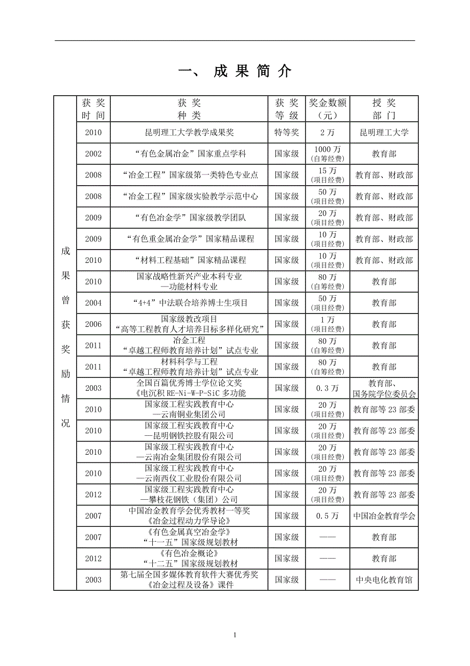 云南省高等教育教学成果奖推荐书_38498_第2页