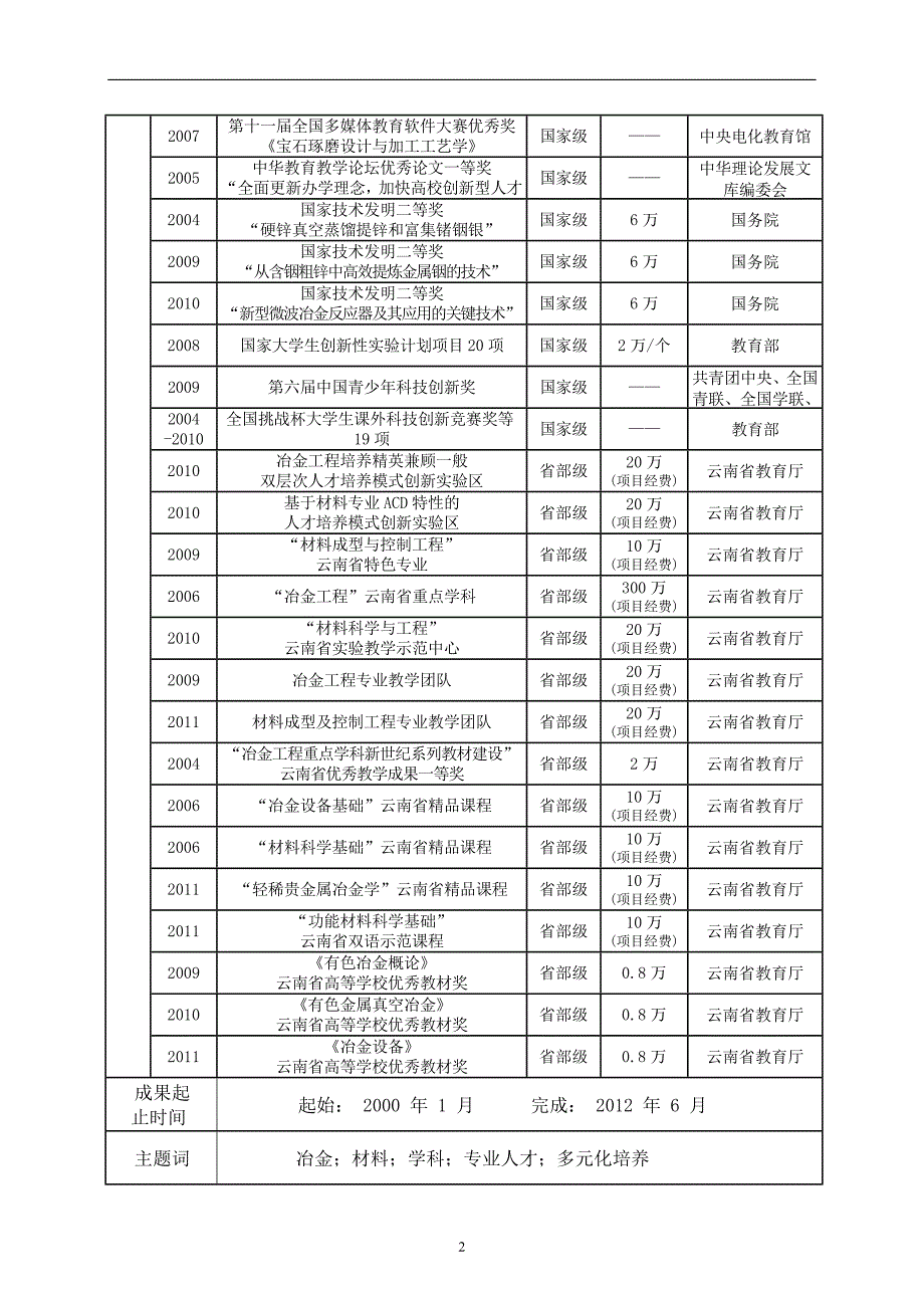 云南省高等教育教学成果奖推荐书_38498_第3页