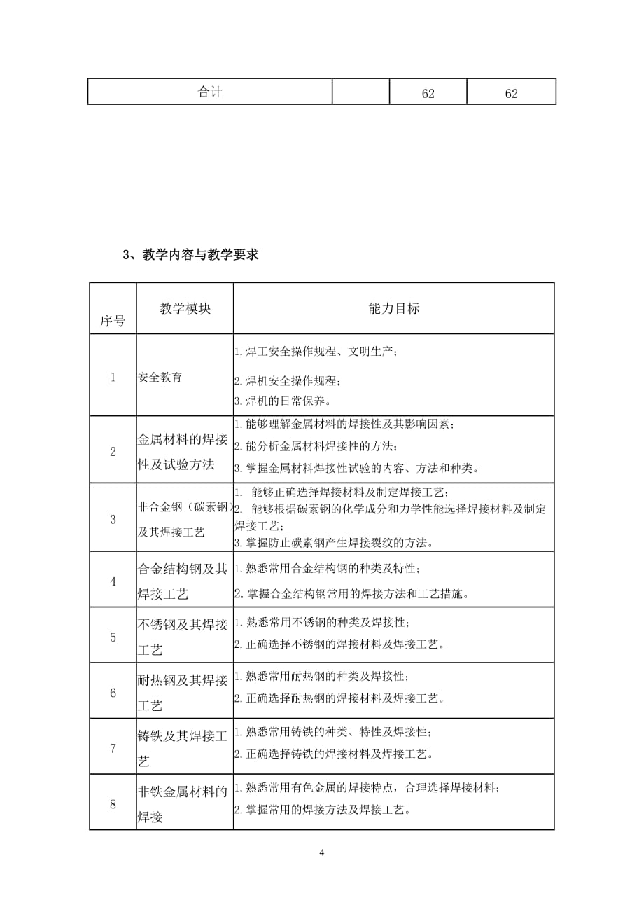 《金属材料焊接实训》课程标准_第4页