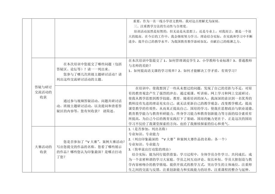 云南2013年国培网络研修总结模版(小学五年级)(8.20)_第2页