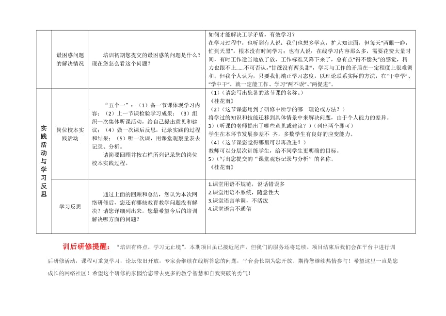 云南2013年国培网络研修总结模版(小学五年级)(8.20)_第3页