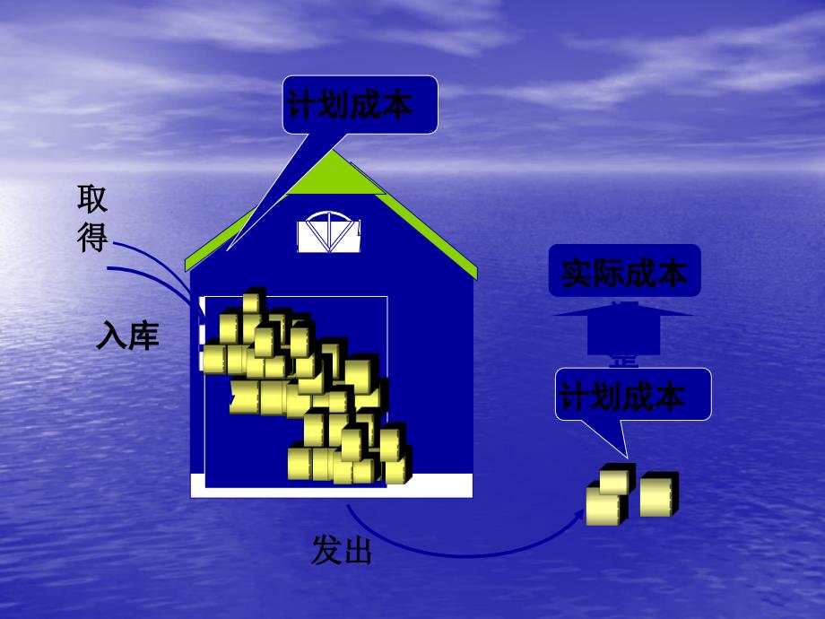 计划成本及计划成本账务处理_第3页