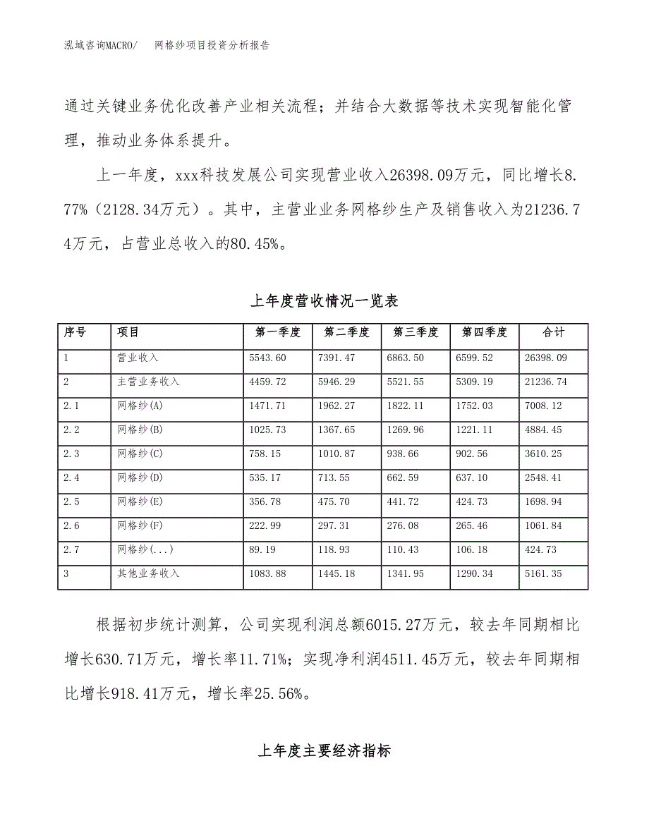 网格纱项目投资分析报告（总投资14000万元）（56亩）_第3页