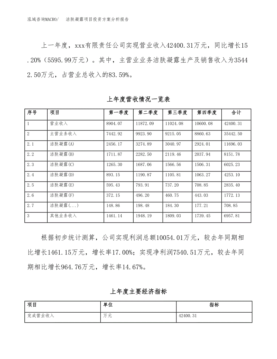 洁肤凝露项目投资方案分析报告.docx_第3页