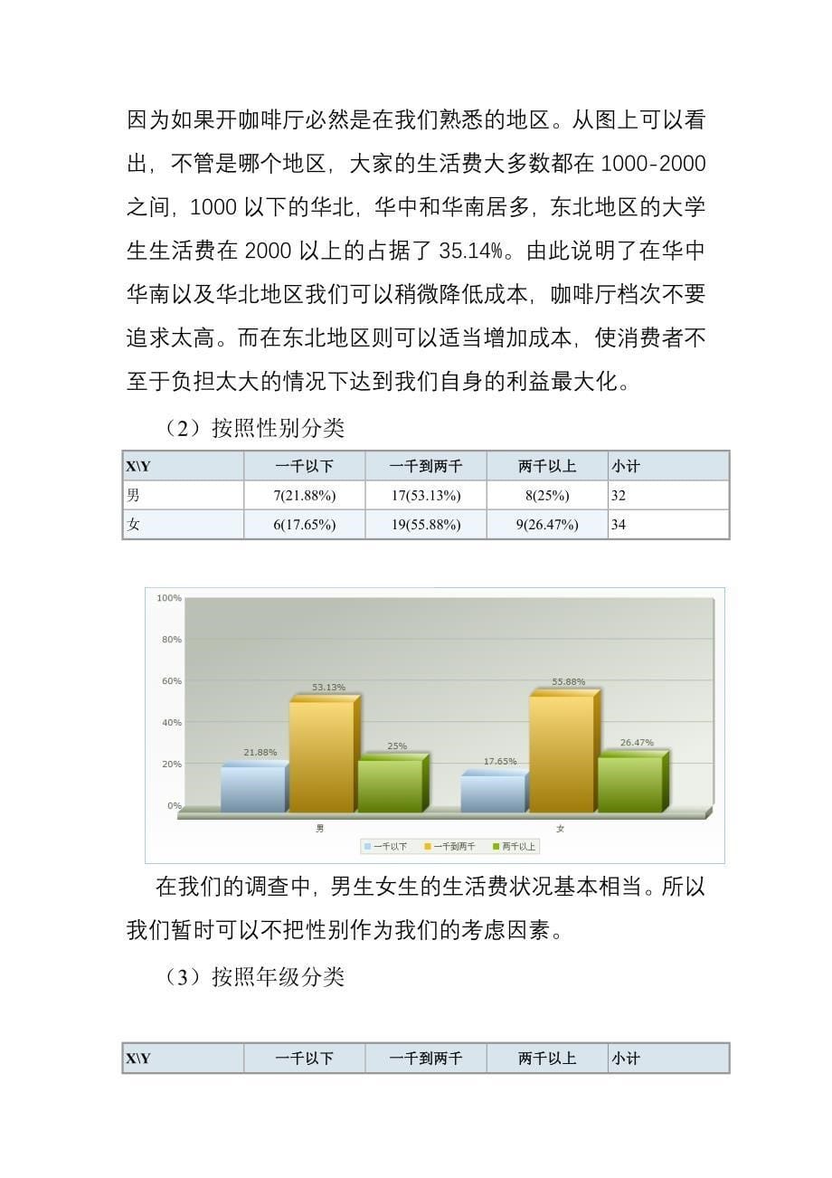 大学生周边咖啡厅消费水平调查_第5页