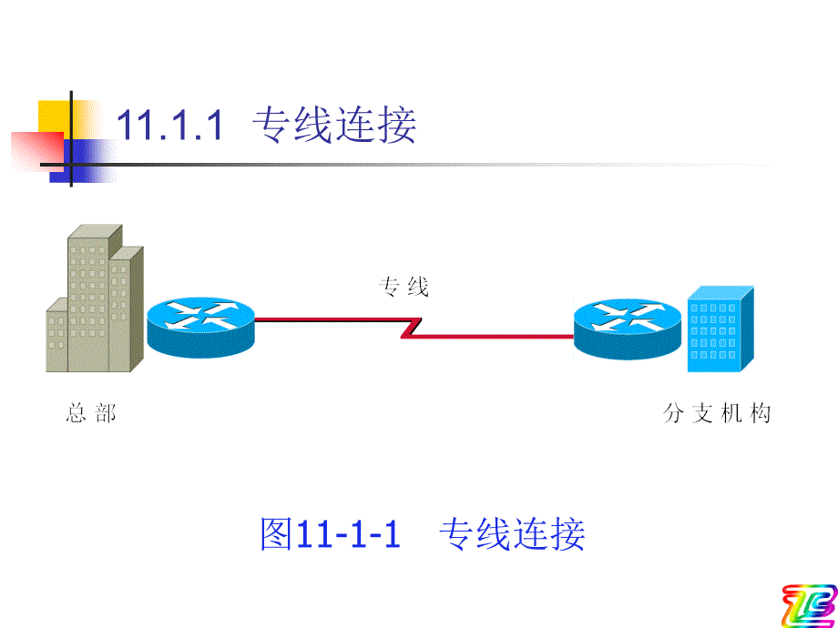 远程访问概述_第3页