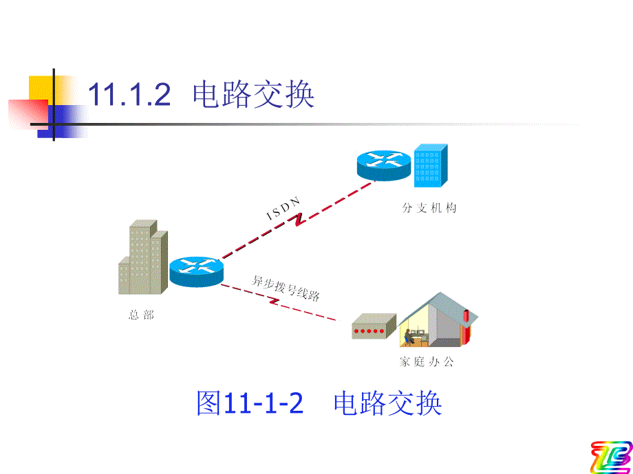 远程访问概述_第4页