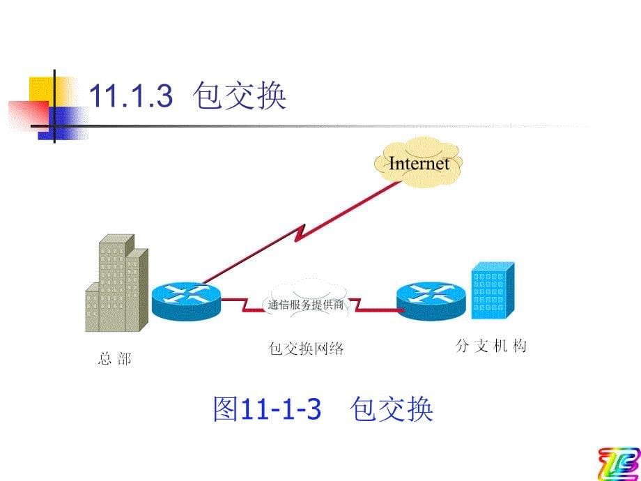 远程访问概述_第5页