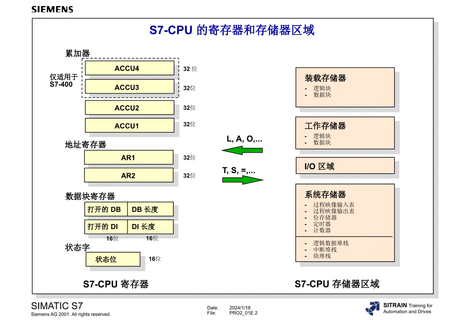 西门子S7-300 400高级编程培训状态位指令1_第2页